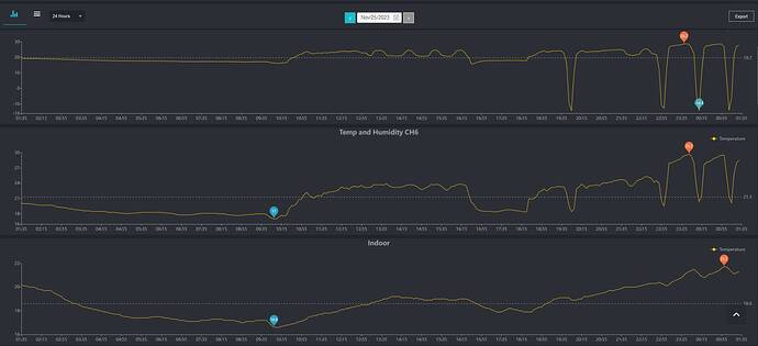 2023-11-24 - Ecowitt - Regenerierung.JPG