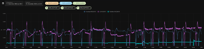 power_consumption_combined.png