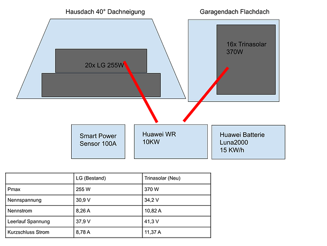 37611=6684-PV-Upgrade.png