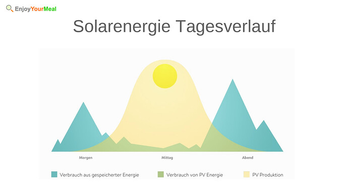 72660=11636-11_Tagesverlauf.png