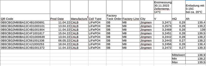 CALB_L194F130A_Table.jpg