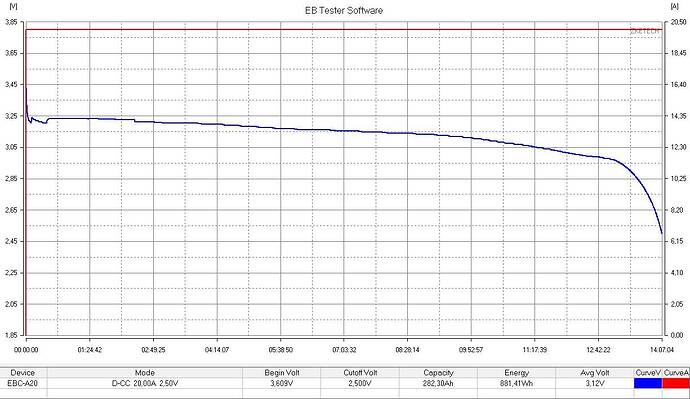 REPT- Batterie  1  282,20ah    EBC-A20.jpg