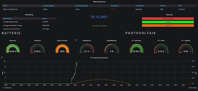 13197=2919-Dashboard_PV-Anlage.jpg