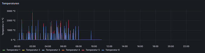 2023-07-31 10_59_56-Übersicht – Home Assistant.png