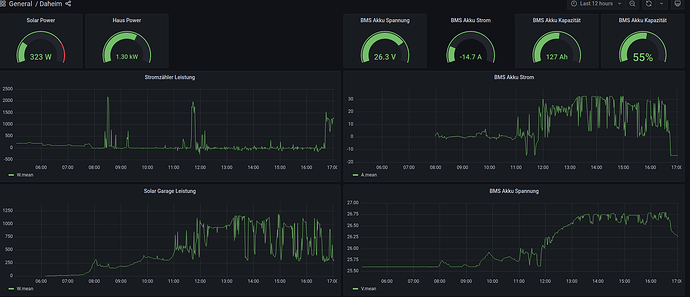Grafana_today.png