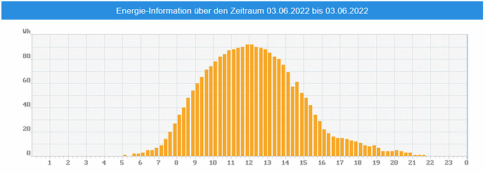31480=5701-beide_anlagen_220603.gif