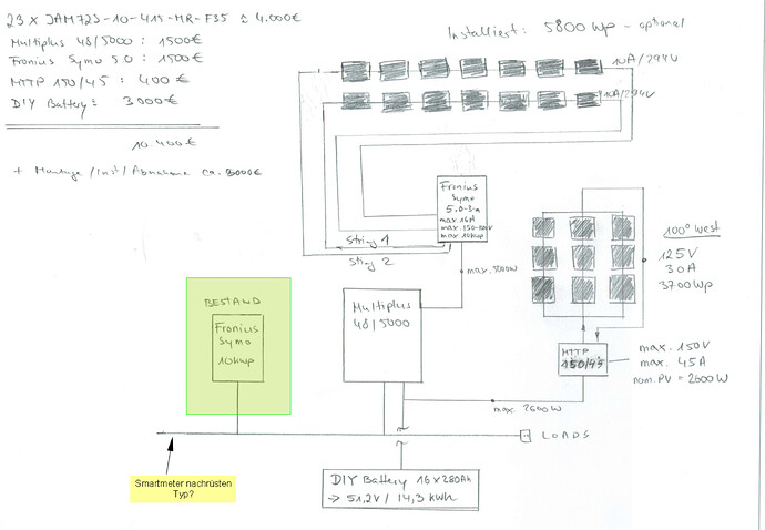 25544=4823-PV-Planung.PNG