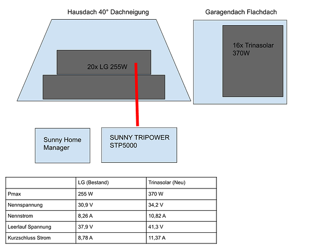 37611=6683-PV-Bestand.png