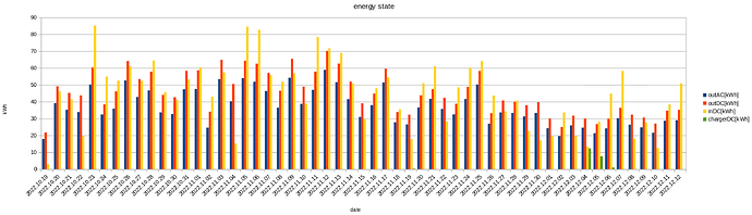 energy-date-log.png