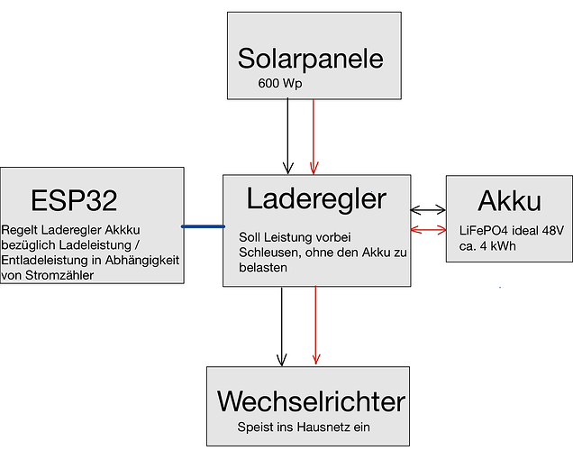 54073=8857-idee-heimspeicher.png