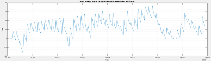 akku-energy-state.png