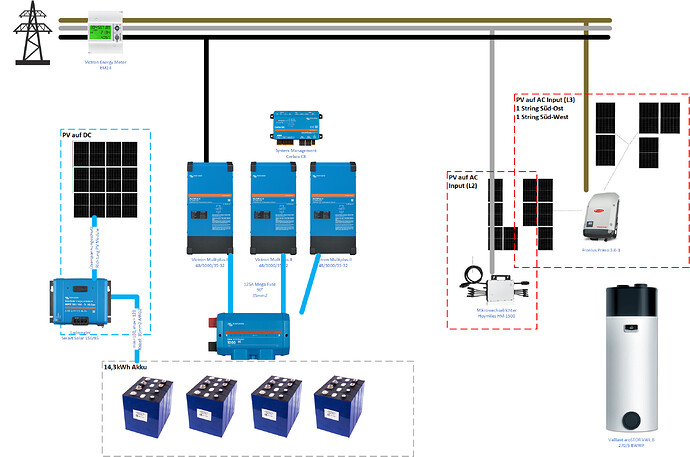 28709=5196-Solarplan_3.png