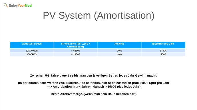 72661=11646-21_Armotisation.png