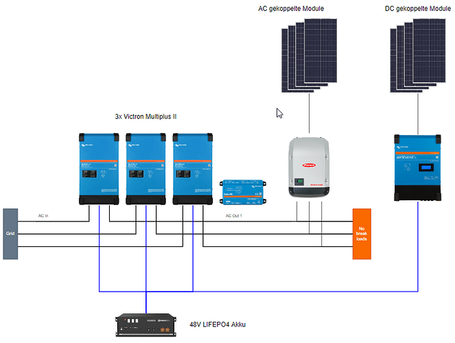 47749=8077-overview.png