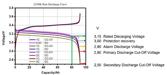 69258=11067-Discharge-Curve-3.jpg