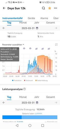 Screenshot_20230331_230635_com.igen.solarmanbusiness.JPG