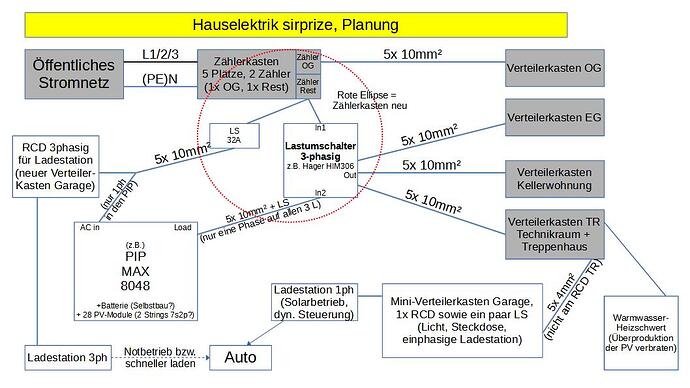 5993=1578-Hauselektrik_Planung.jpg