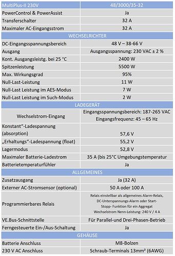 50046=8354-Multiplus2-48V.JPG