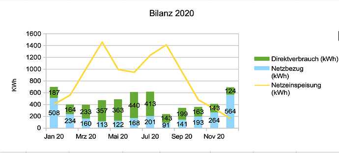 9968=2347-Jahr-2020.png