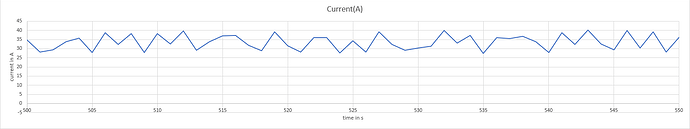 58329=9465-stromverlauf_zoomed.png