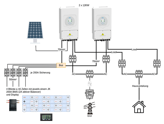 59628=9622-Deye_24KW_setup.png