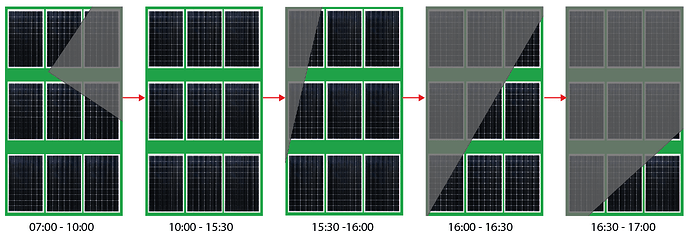 62549=10024-final_shadow_per_time.png