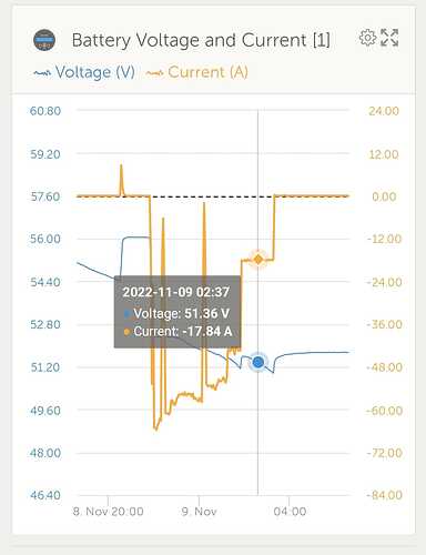 73378=11767-Charge-current.jpg