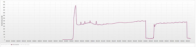 Strom_Klima_Außen12_Start am Morgen.PNG