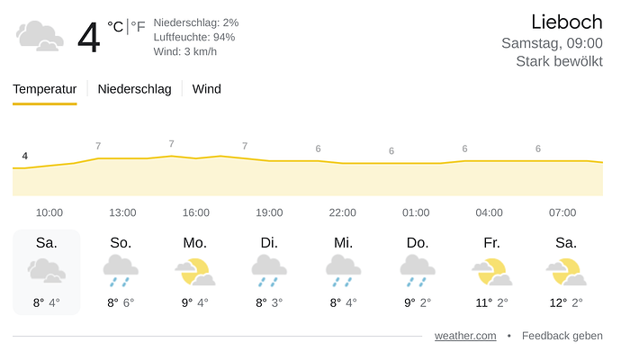 11283=2584-12-20Nov-weather.png