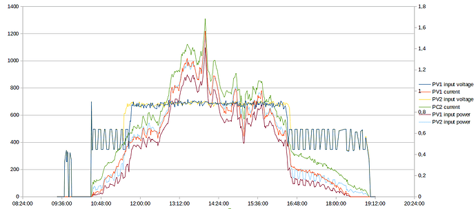 13266=2932-20211220191406_chart_switching_with_current.png