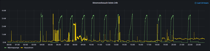 59778=9645-Stromverbrauch_24h.png