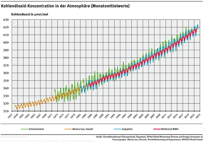 CO2Konzentration.PNG