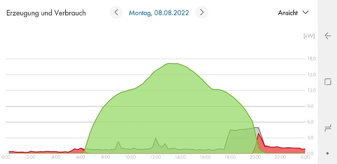 75230=12037-Screenshot_20221115-221044_SMA-Energy.jpg