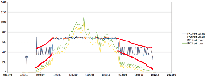 13242=2930-20211220191406_chart_switching_marked2.png
