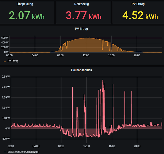 36497=6550-BalkonSolar_GuterTag.png