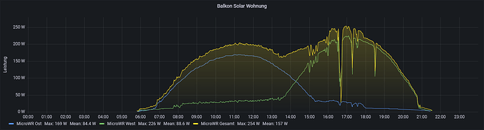 20230707_Chart.png