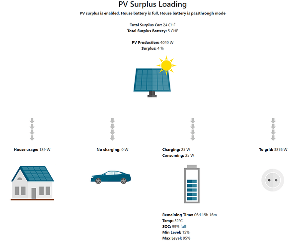 33795=6060-2022-06-20-13_56_49-PV-Surplus-Loading.png
