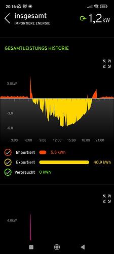 33233=5981-Screenshot_2022-06-15-20-16-02-936_com.myenergi.jpg