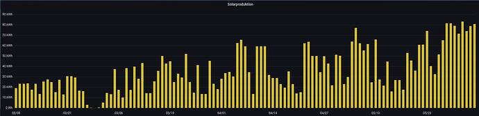 Solarproduktion.jpg