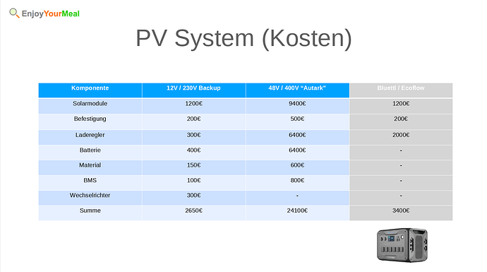 72660=11645-20_Kosten.png