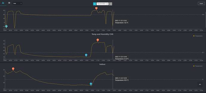 2023-11-25 - Ecowitt - Regenerierung.JPG