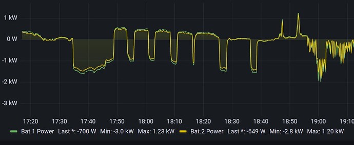 37471=6670-Bat-Strom.jpg