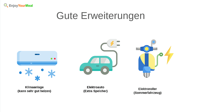 72661=11647-22_Erweiterungen.png
