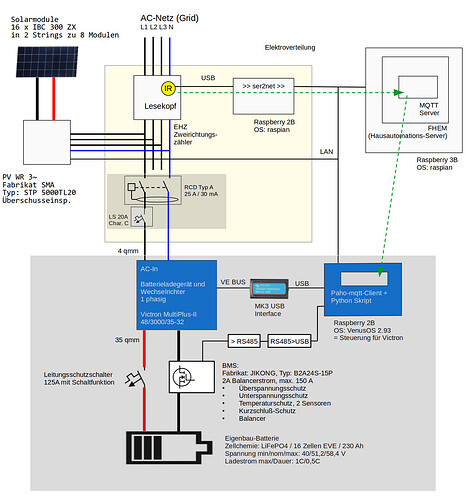 Systemschaubild.png