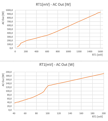69659=11079-GTIL2_1000_RT1vsAC.PNG