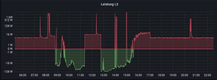 2022-12-05 14_10_42-Grafana – Mozilla Firefox.jpg