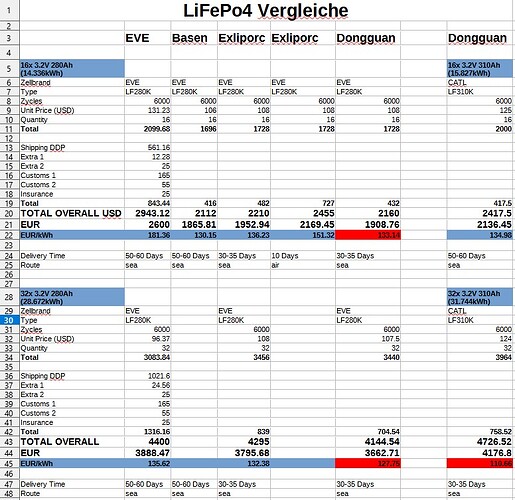 12968=2865-LiFePo4-Vergleich.jpg