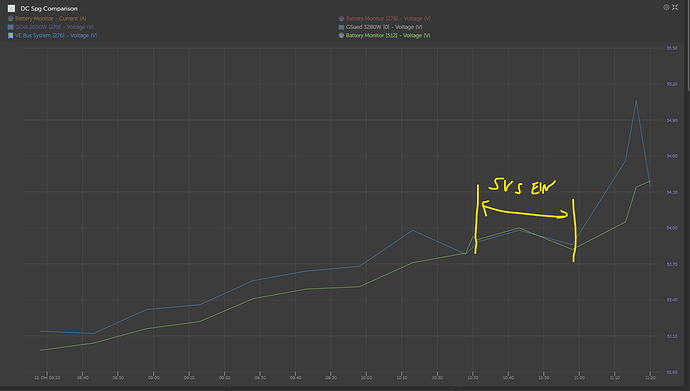 SVS Trend.png