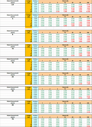 75051=12007-kabelquerschnitt-12v-tabelle-leistung-meter.gif