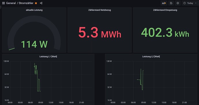 77128=12299-grafana-strom.jpg